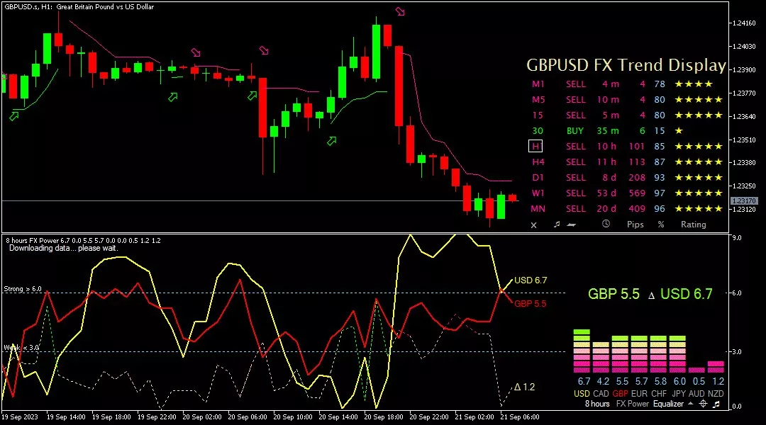 Sterling, 21 September 2023